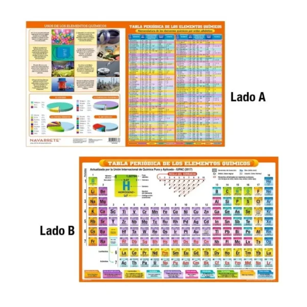 TABLA PERIÓDICA DE LOS ELEMENTOS QUÍMICOS - NAVARRETE